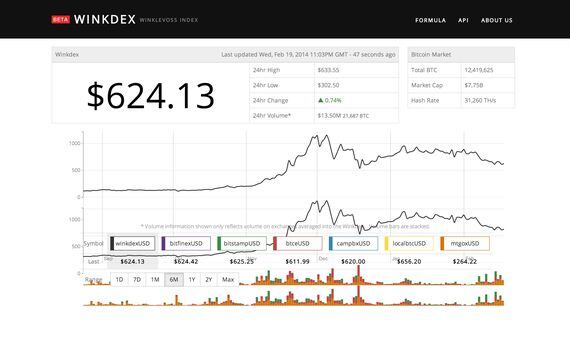 winklevoss-winkdex-bitcoin-price-index-02