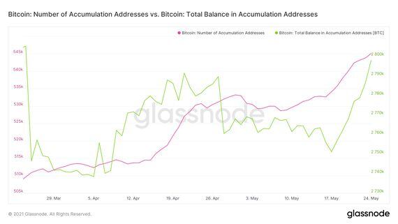 glassnode-studio_bitcoin-number-of-accumulation-addresses-vs-bitcoin-total-balance-in-accumulation-addresses-2