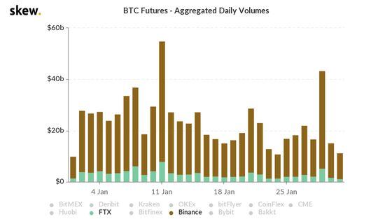skew_btc_futures__aggregated_daily_volumes-9