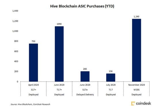hive-blockchain-buys