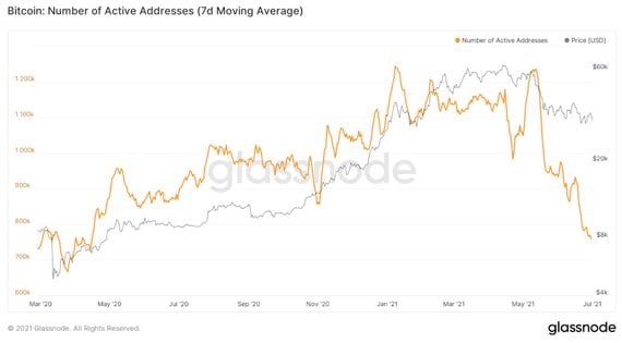 bitcoin-number-of-addresses