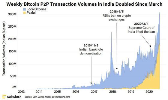 indian_paxful_localbitcoins_v3