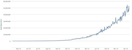 hashrate-2