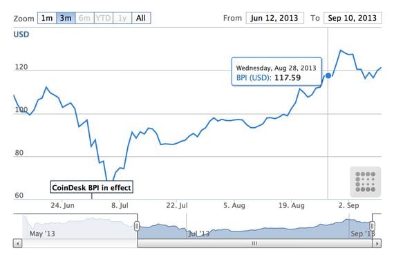 coindesk-bitcoin-price-index-screenshot-02