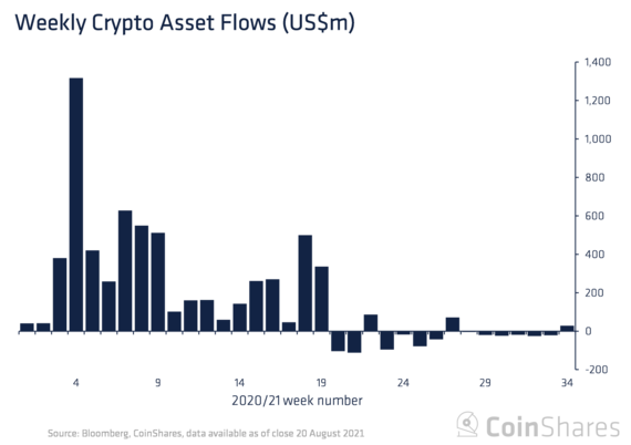 weekly-crypto-flow